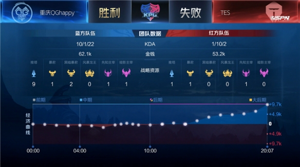 通过一系列 通过一系列