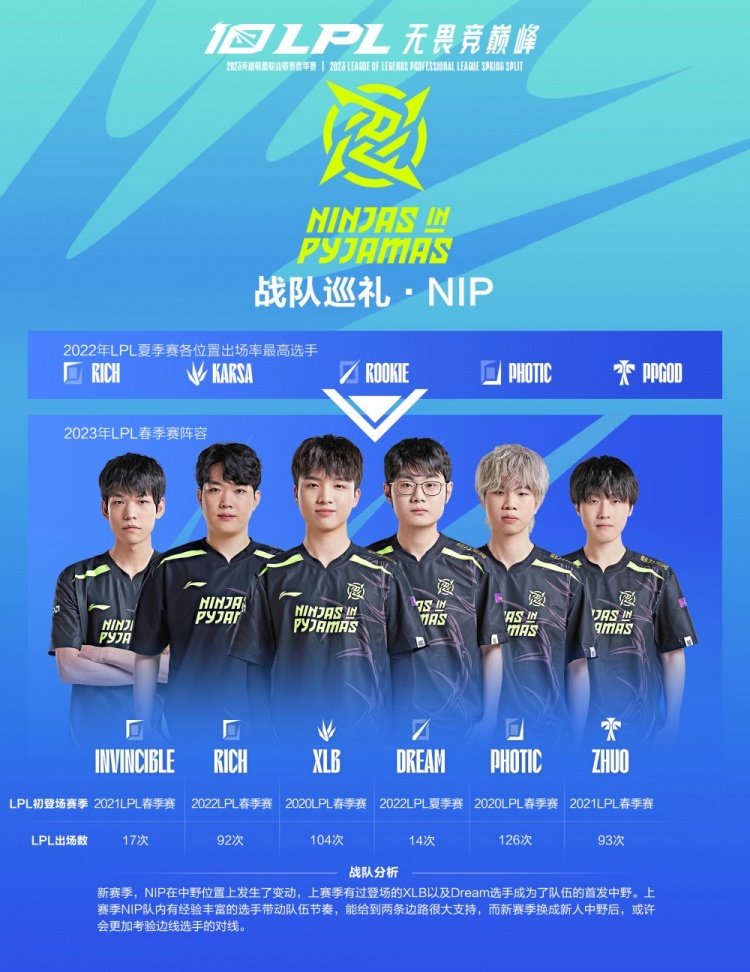 现的重要指 现的重要指