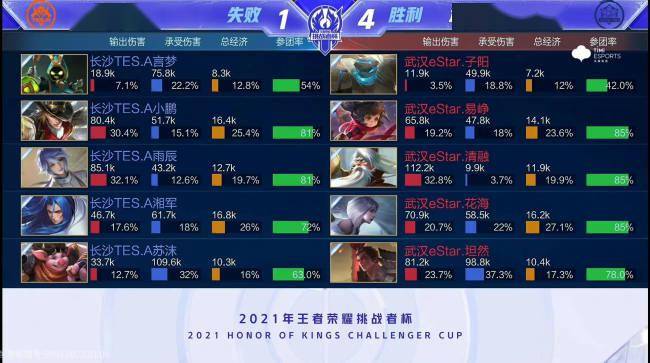 过首场比赛 过首场比赛